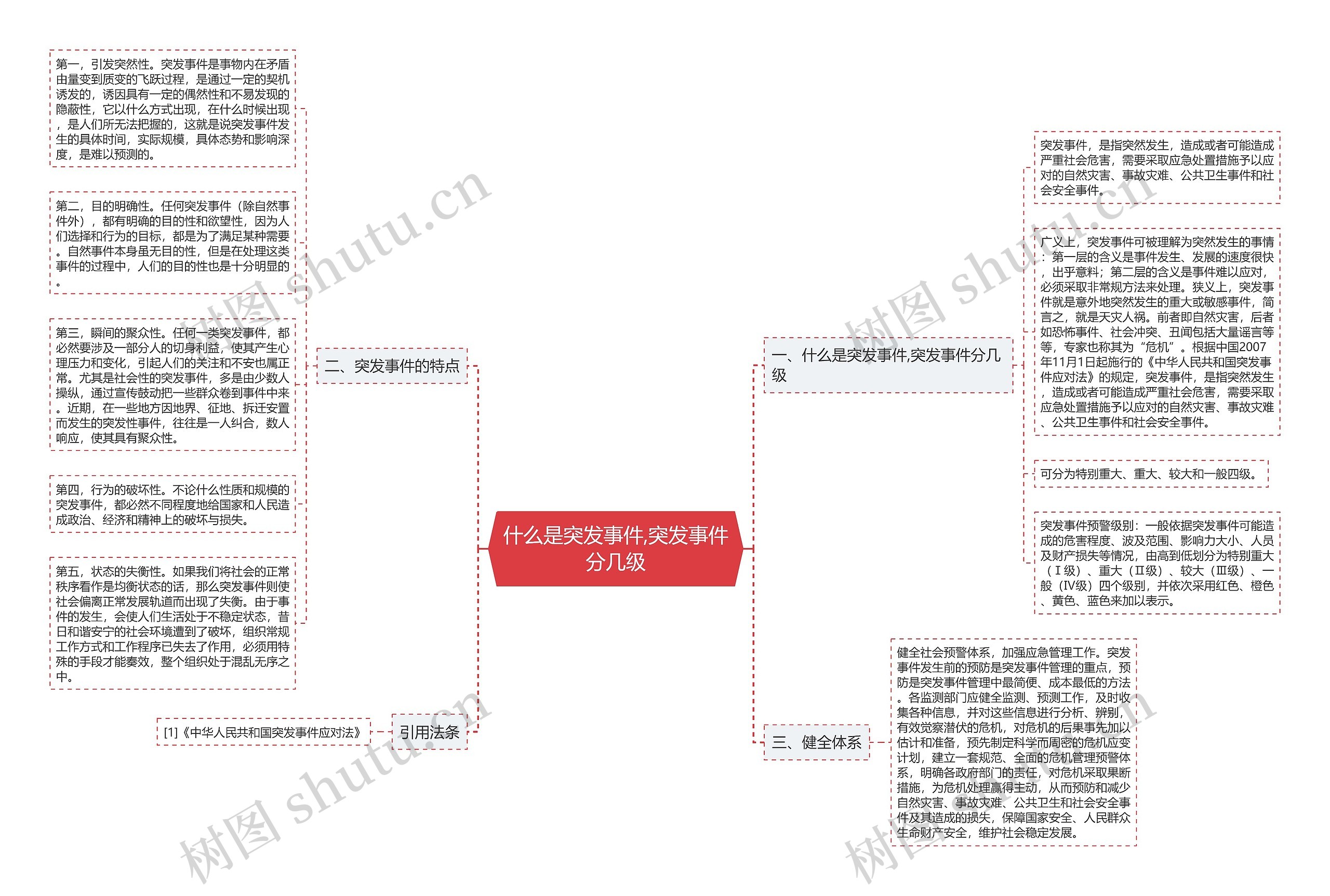 什么是突发事件,突发事件分几级