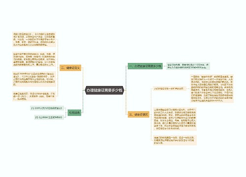 办理健康证需要多少钱