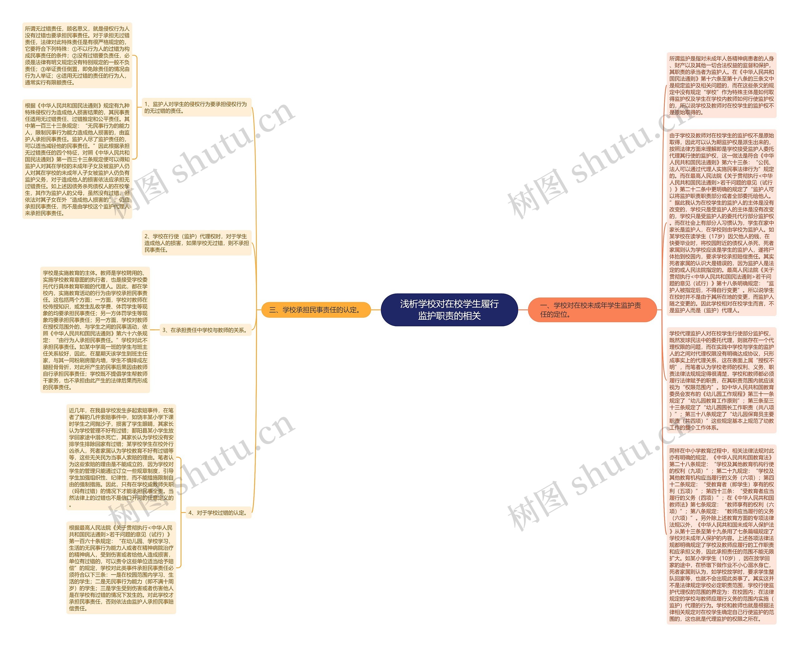 浅析学校对在校学生履行监护职责的相关思维导图