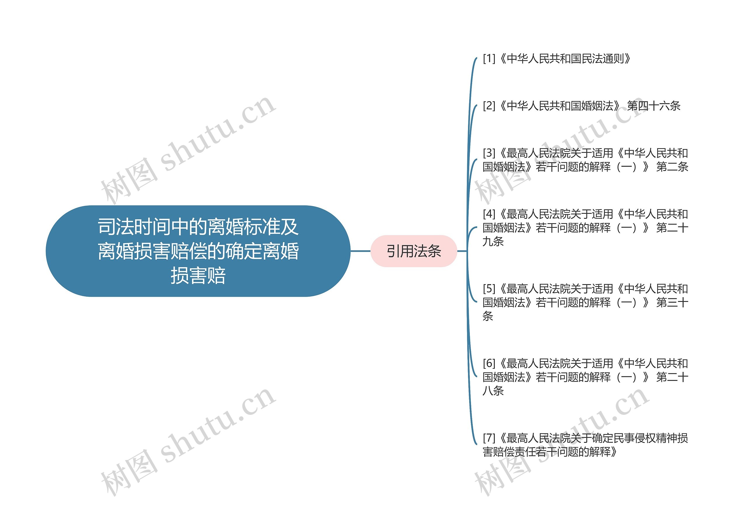 司法时间中的离婚标准及离婚损害赔偿的确定离婚损害赔