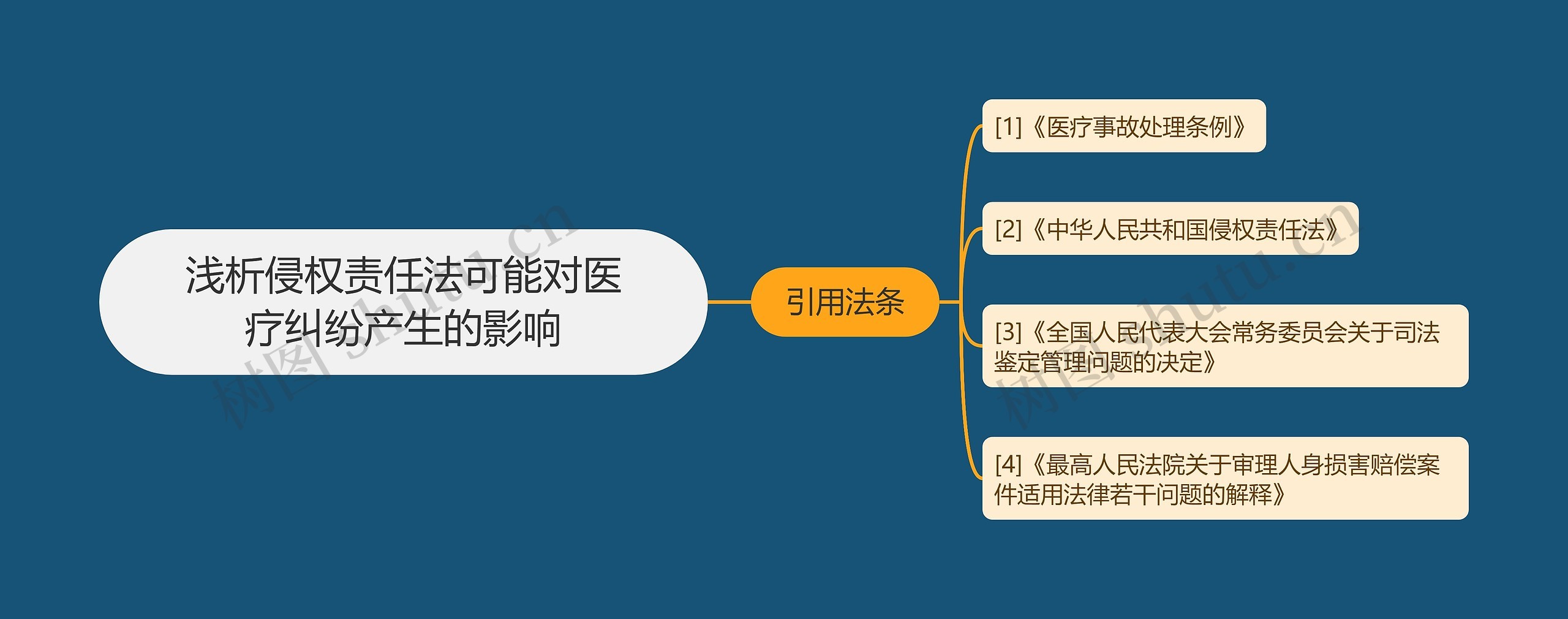 浅析侵权责任法可能对医疗纠纷产生的影响