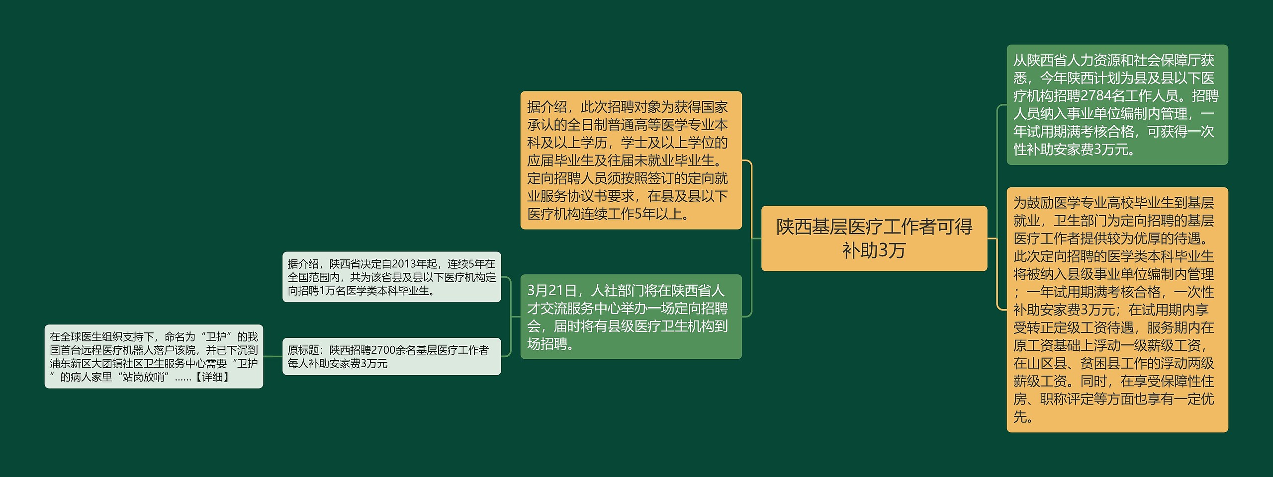 陕西基层医疗工作者可得补助3万