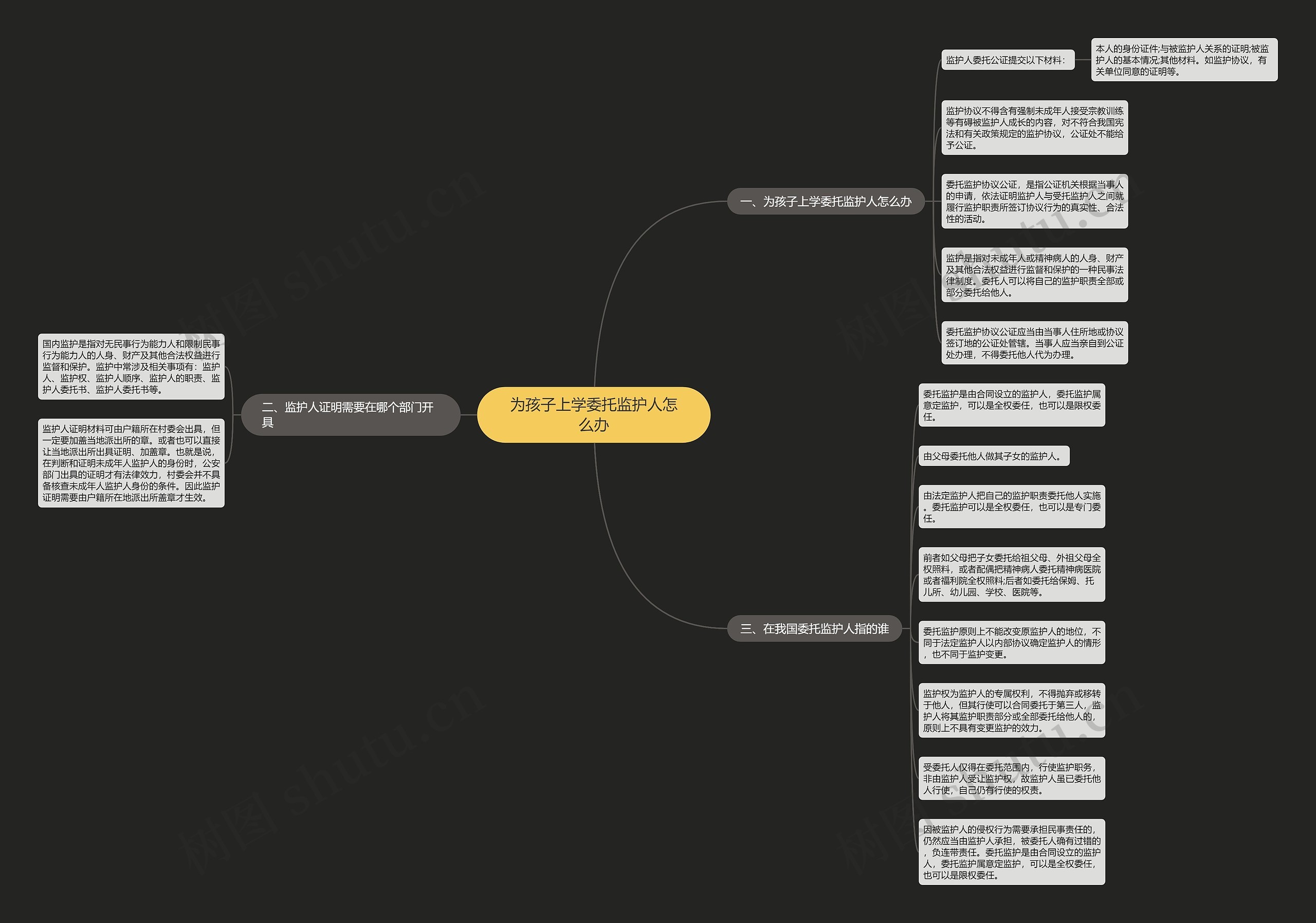 为孩子上学委托监护人怎么办思维导图