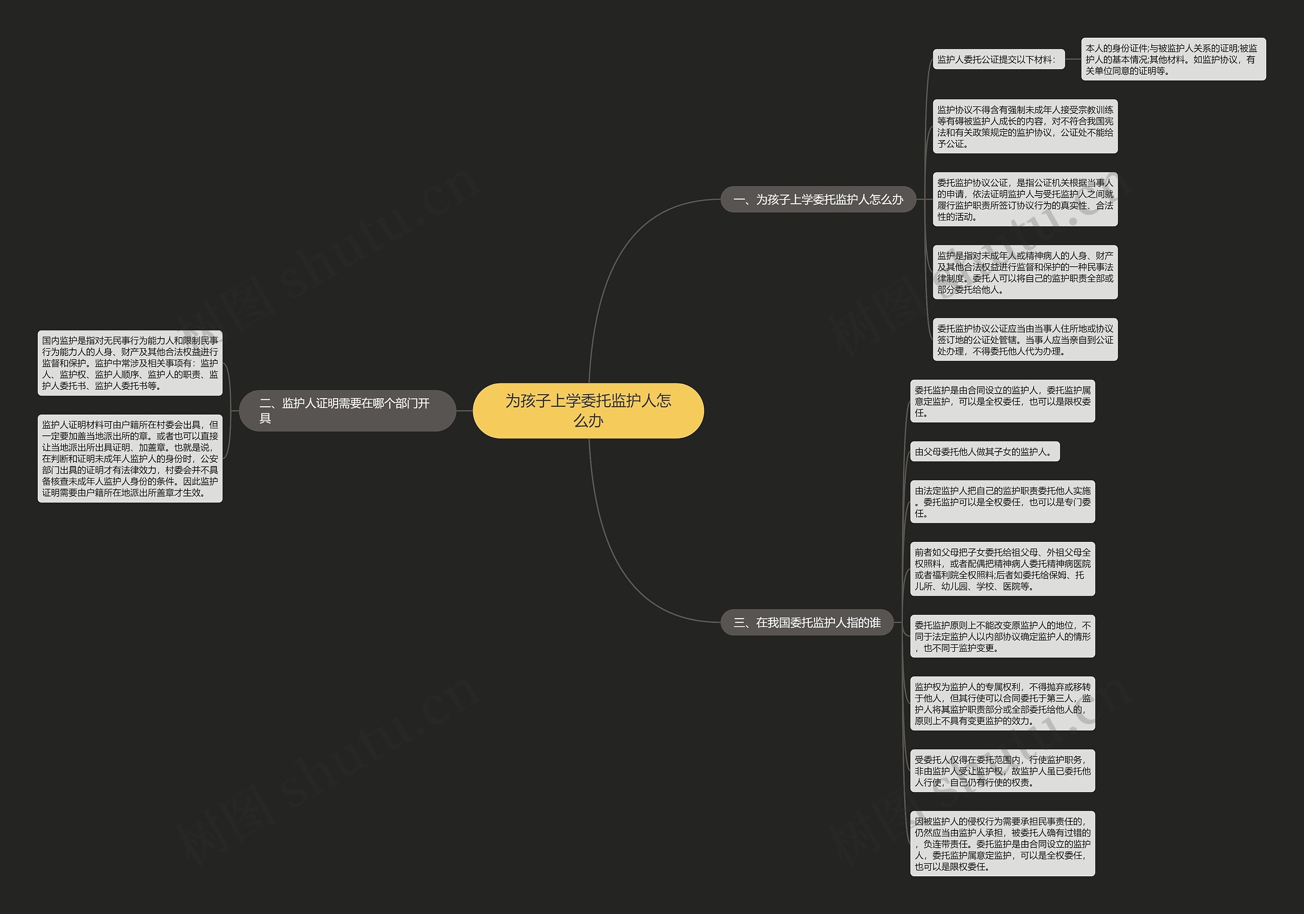 为孩子上学委托监护人怎么办 为孩子上学委托监护人怎么办