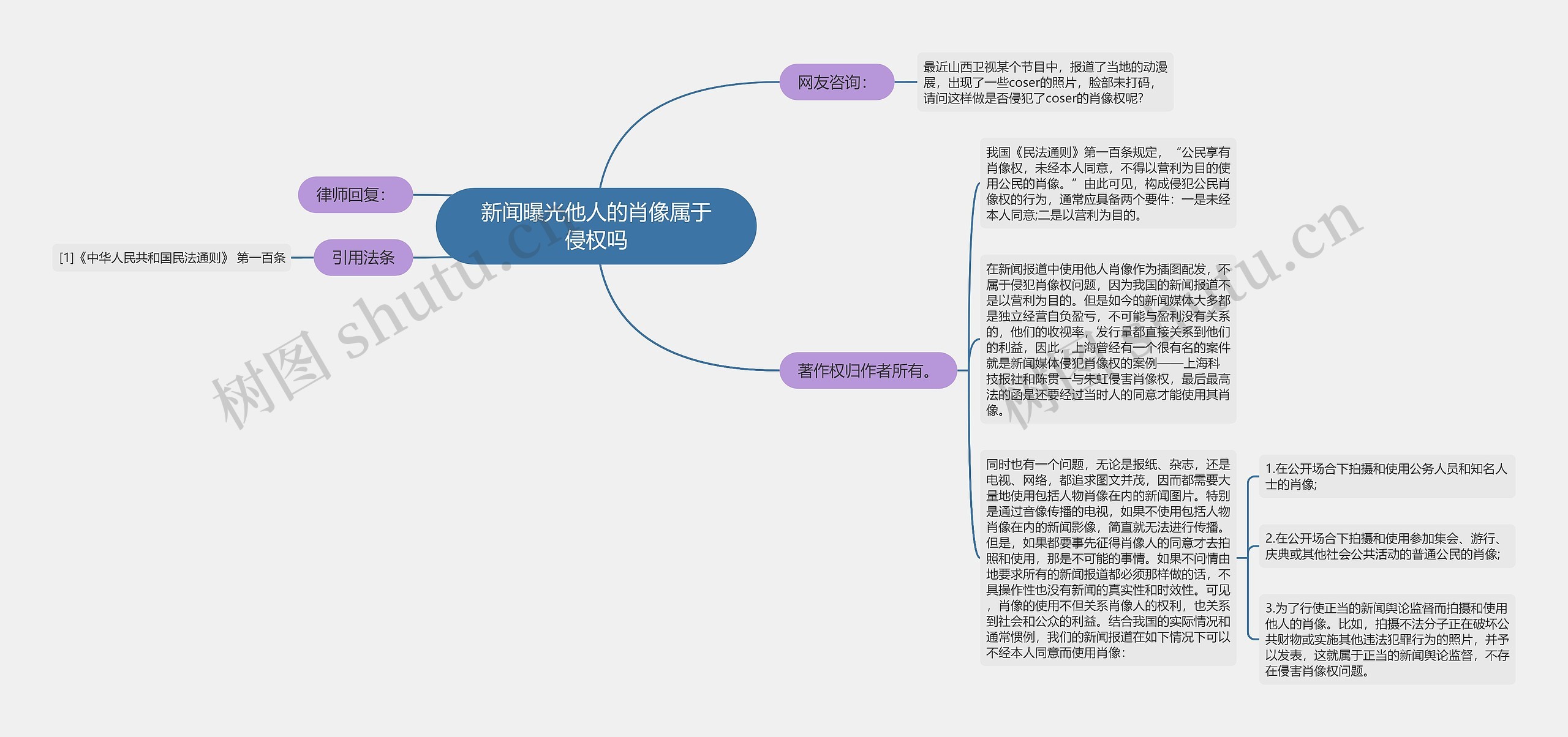 新闻曝光他人的肖像属于侵权吗