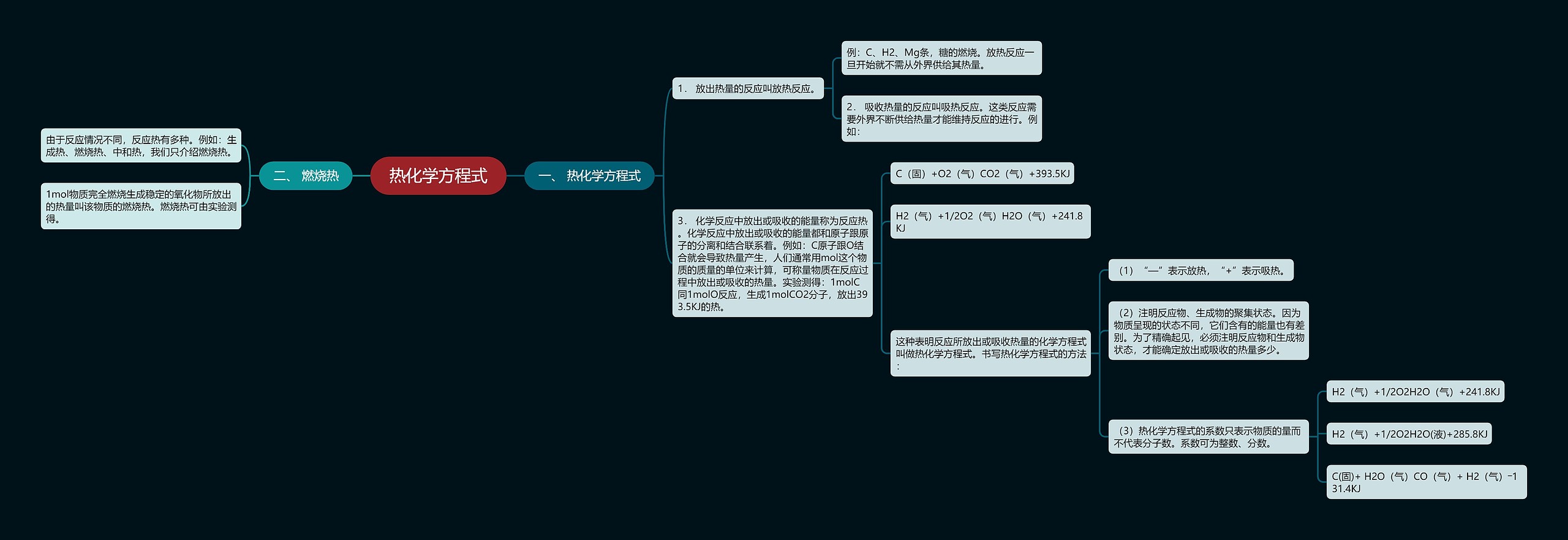 热化学方程式思维导图