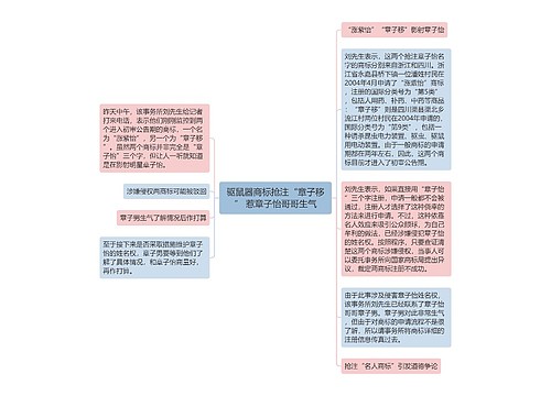 驱鼠器商标抢注“章子移” 惹章子怡哥哥生气