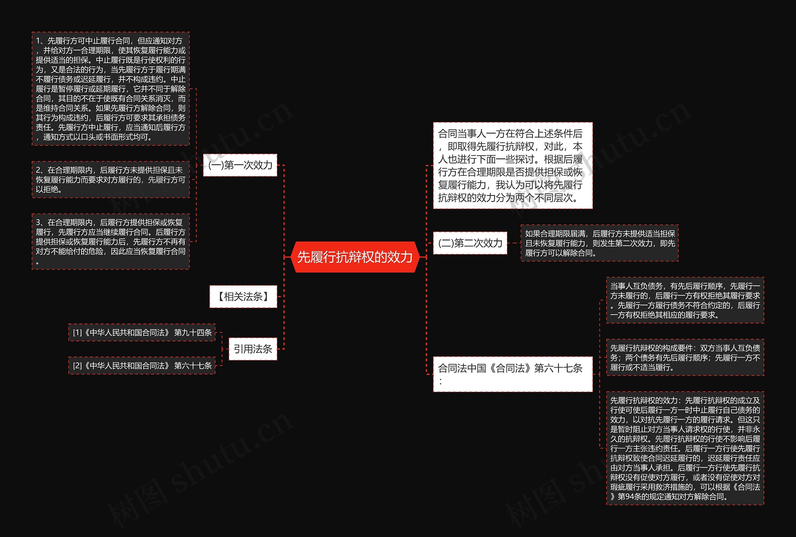 先履行抗辩权的效力