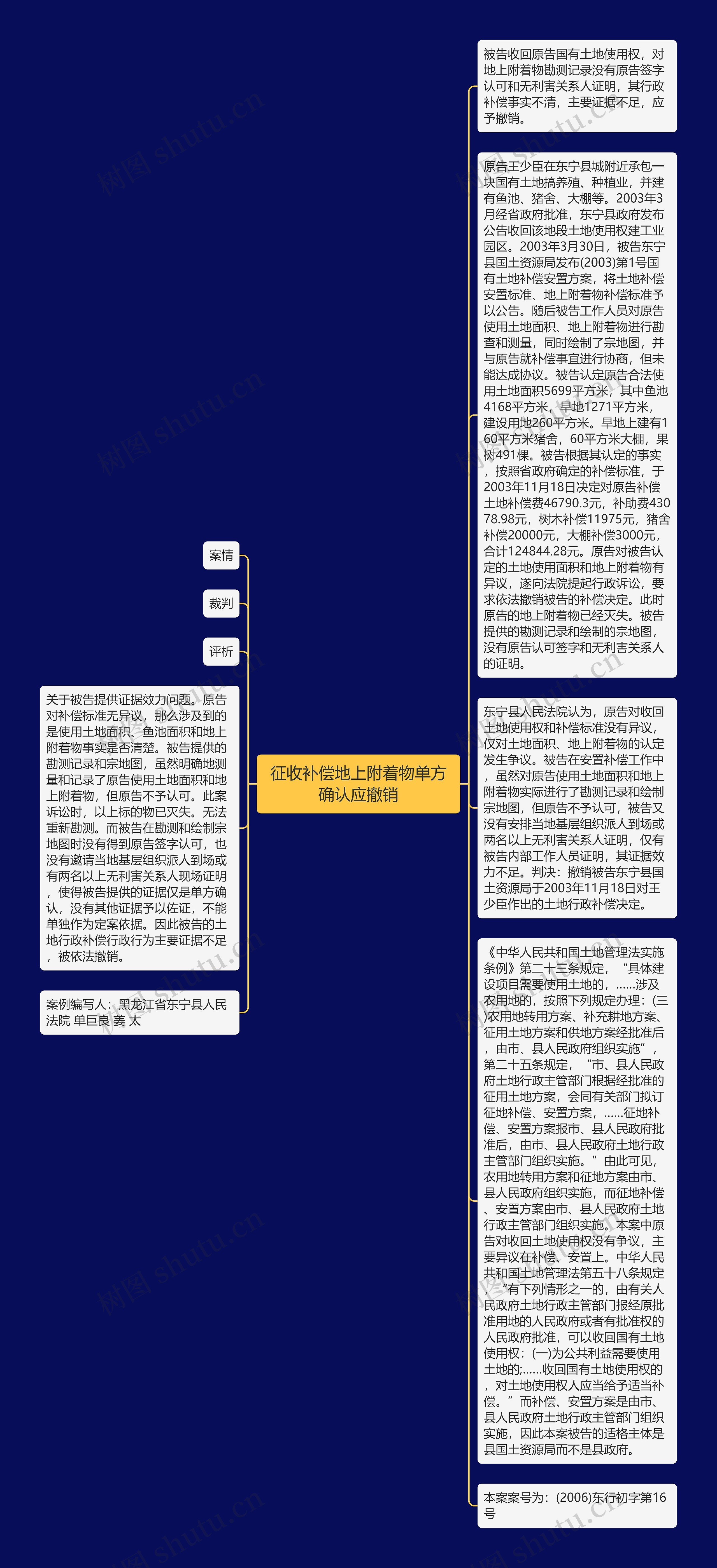 征收补偿地上附着物单方确认应撤销思维导图