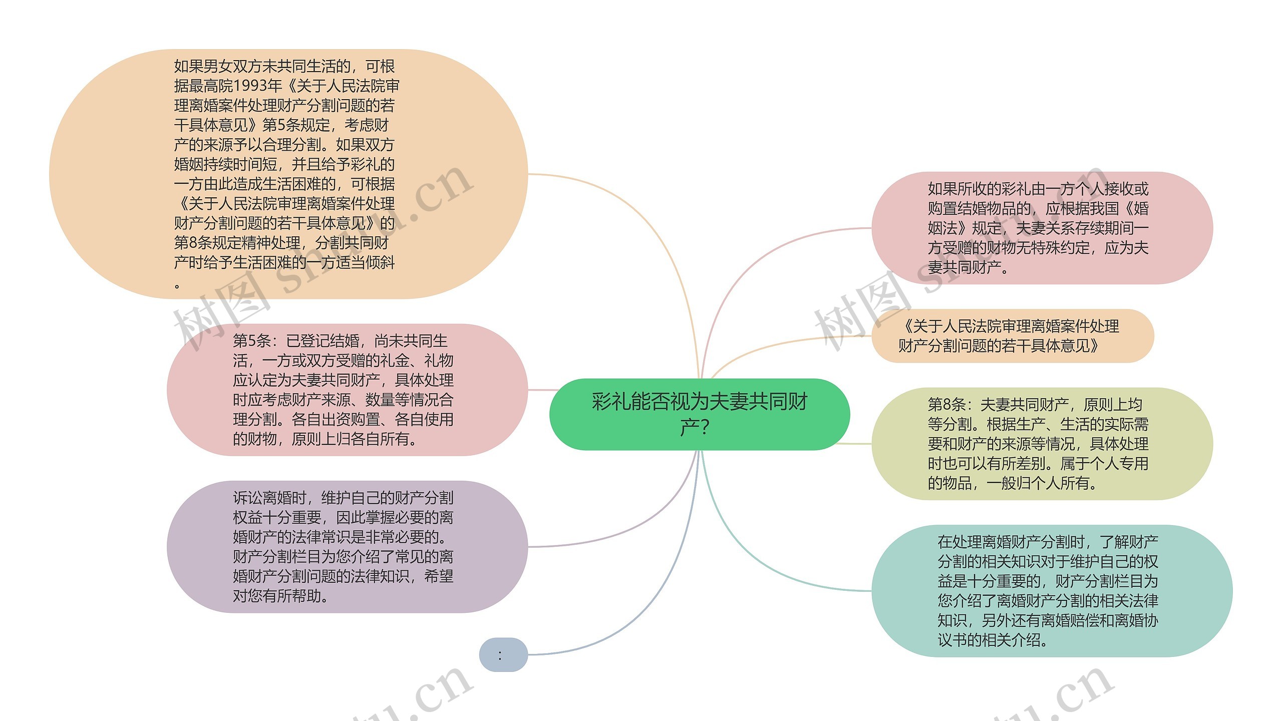 彩礼能否视为夫妻共同财产？