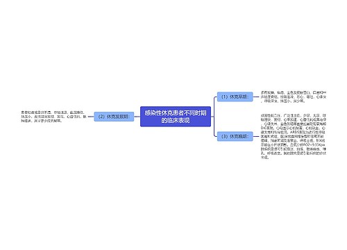 感染性休克患者不同时期的临床表现