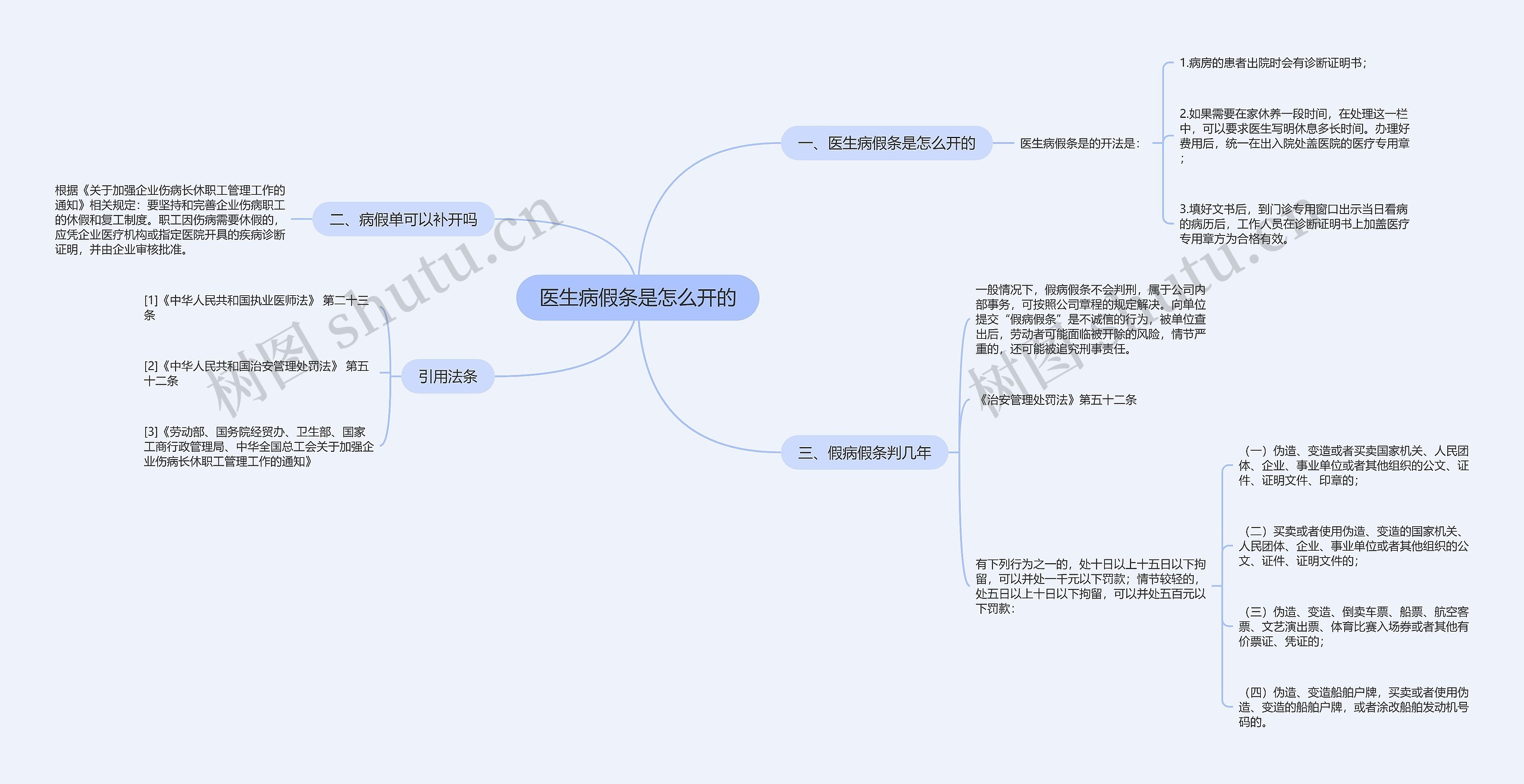 医生病假条是怎么开的