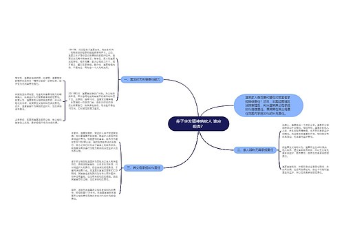 养子突发精神病砍人 谁应担责？