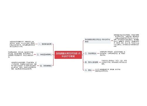 急性胰腺炎常见并发症-内科诊疗与常规