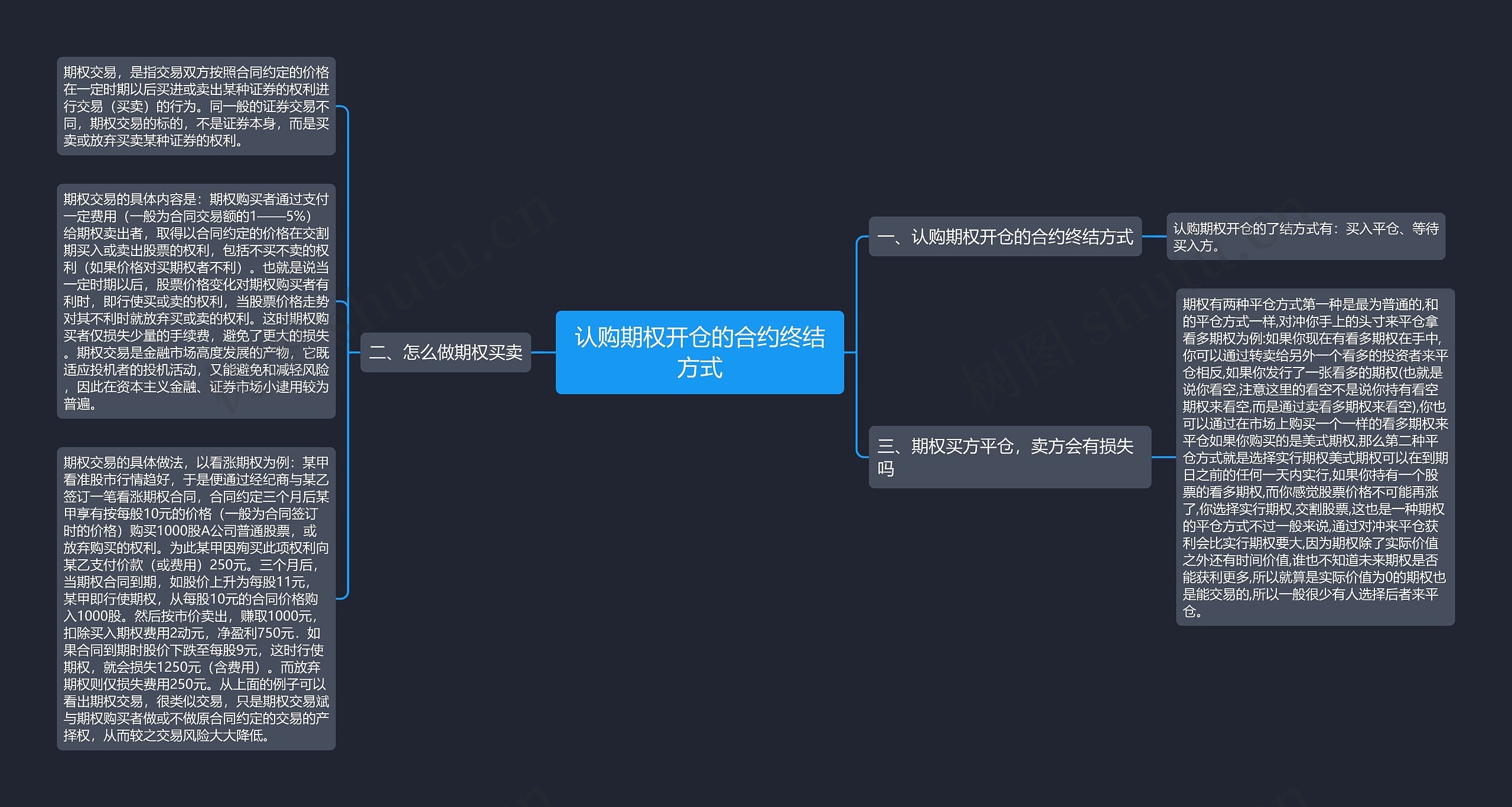 认购期权开仓的合约终结方式 认购期权开仓的合约终结方式