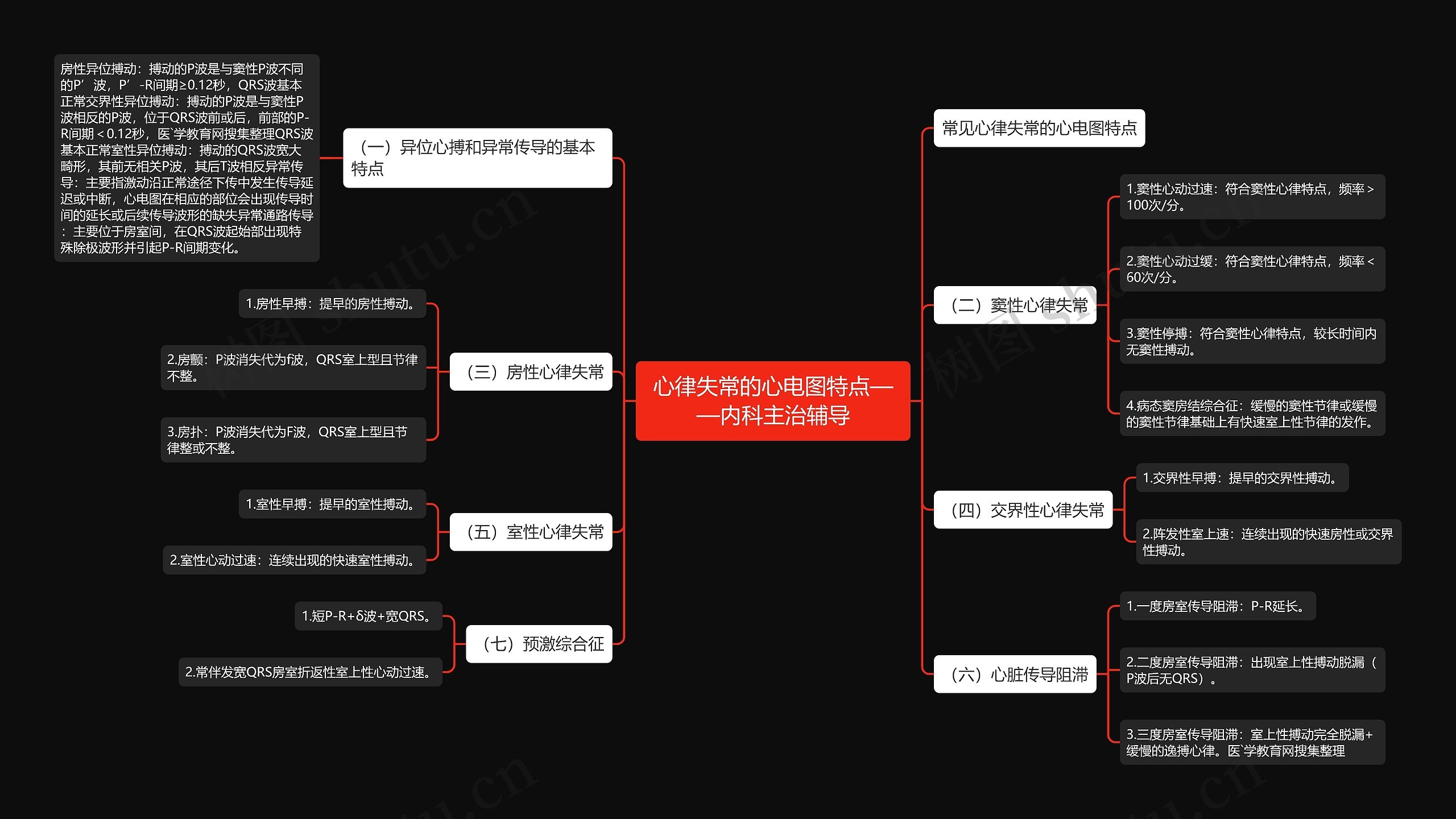 心律失常的心电图特点——内科主治辅导 心律失常的心电图特点——内科主治辅导
