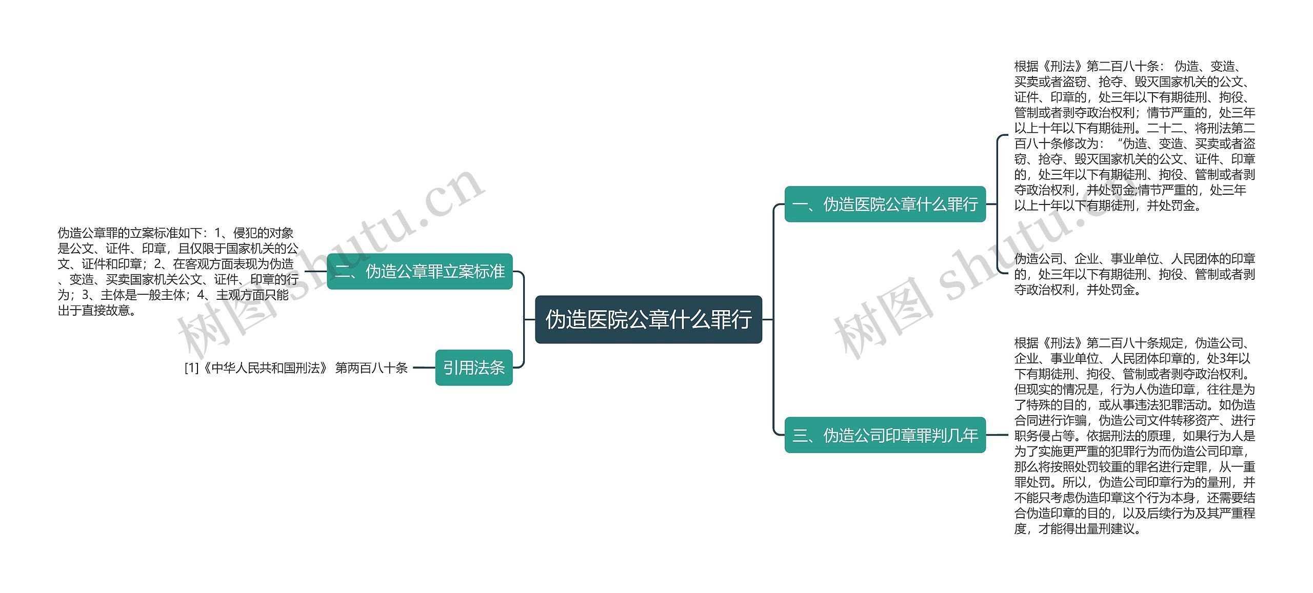 伪造医院公章什么罪行思维导图