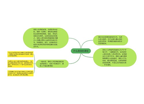 什么是债的清偿