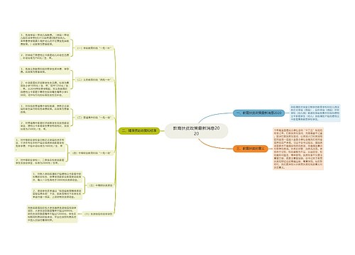 教育扶贫政策最新消息2020