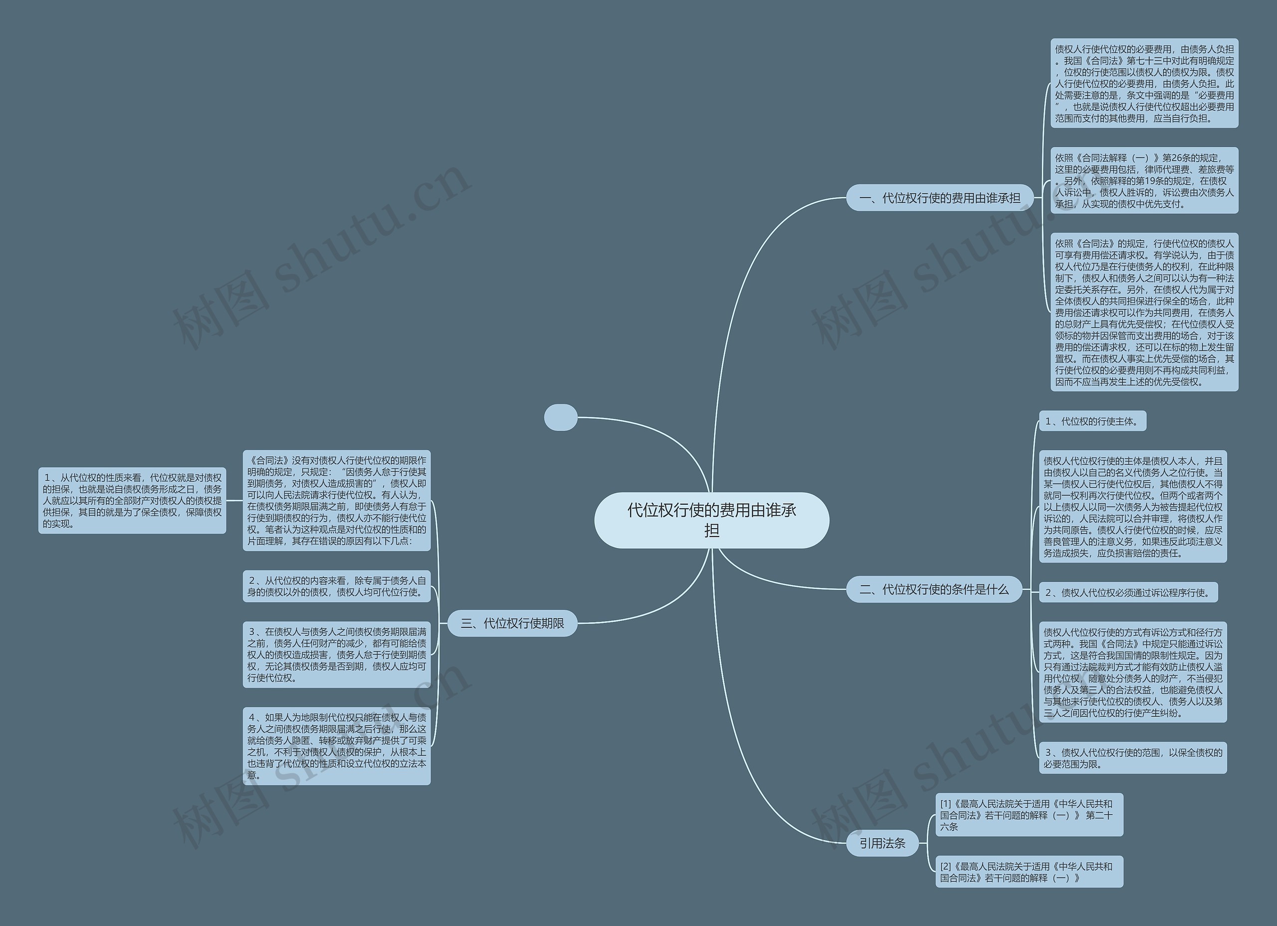 代位权行使的费用由谁承担 代位权行使的费用由谁承担