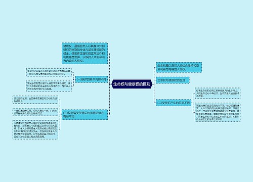 生命权与健康权的区别