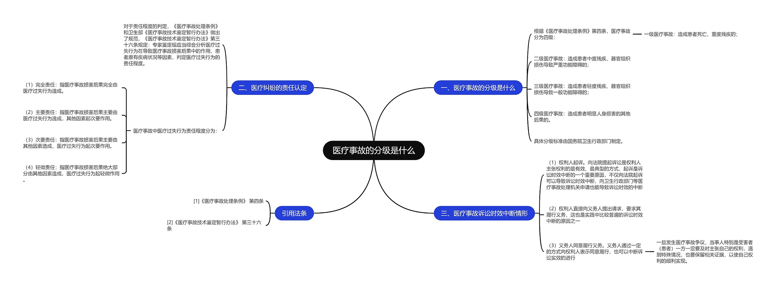 医疗事故的分级是什么