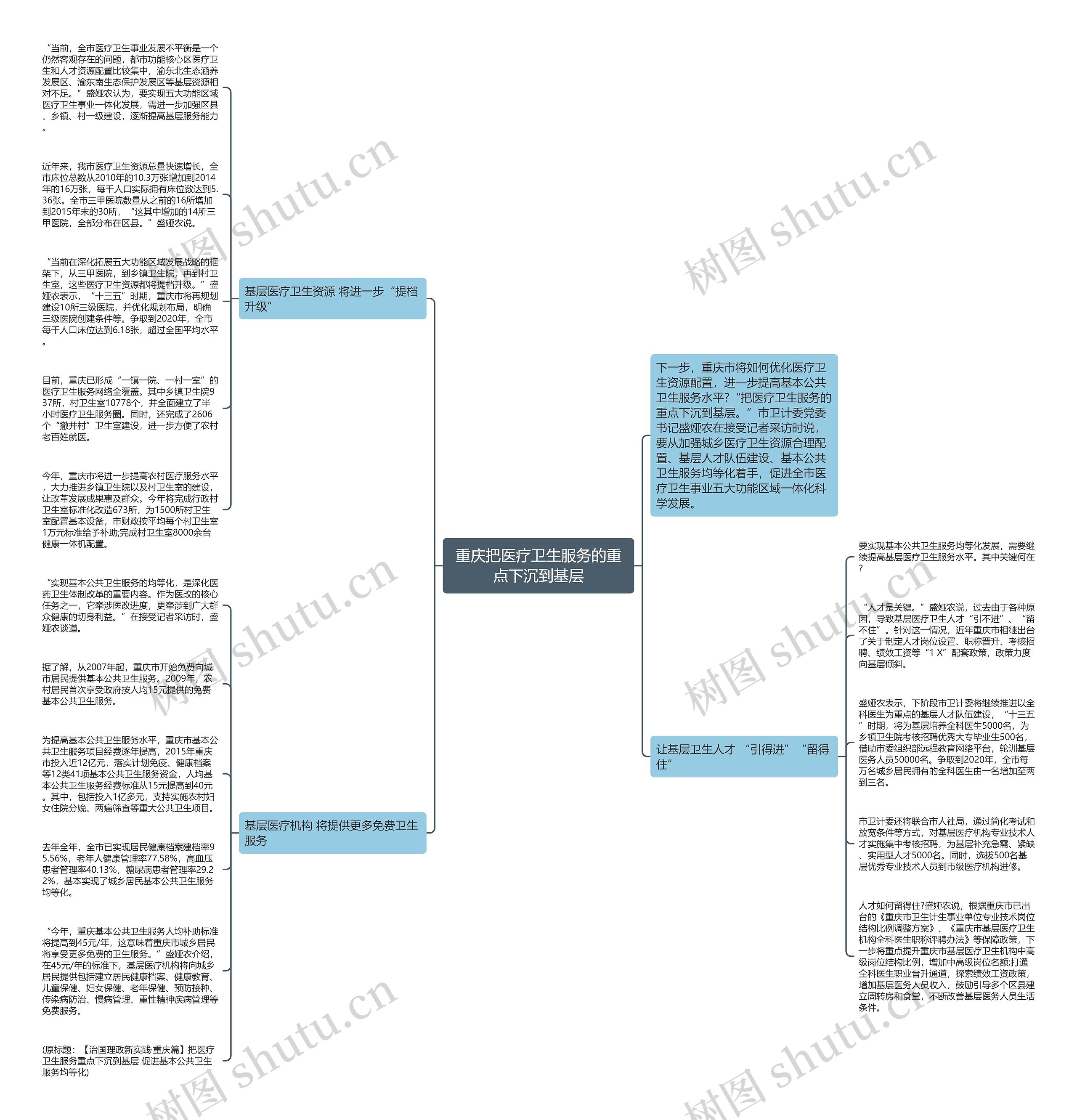 重庆把医疗卫生服务的重点下沉到基层思维导图