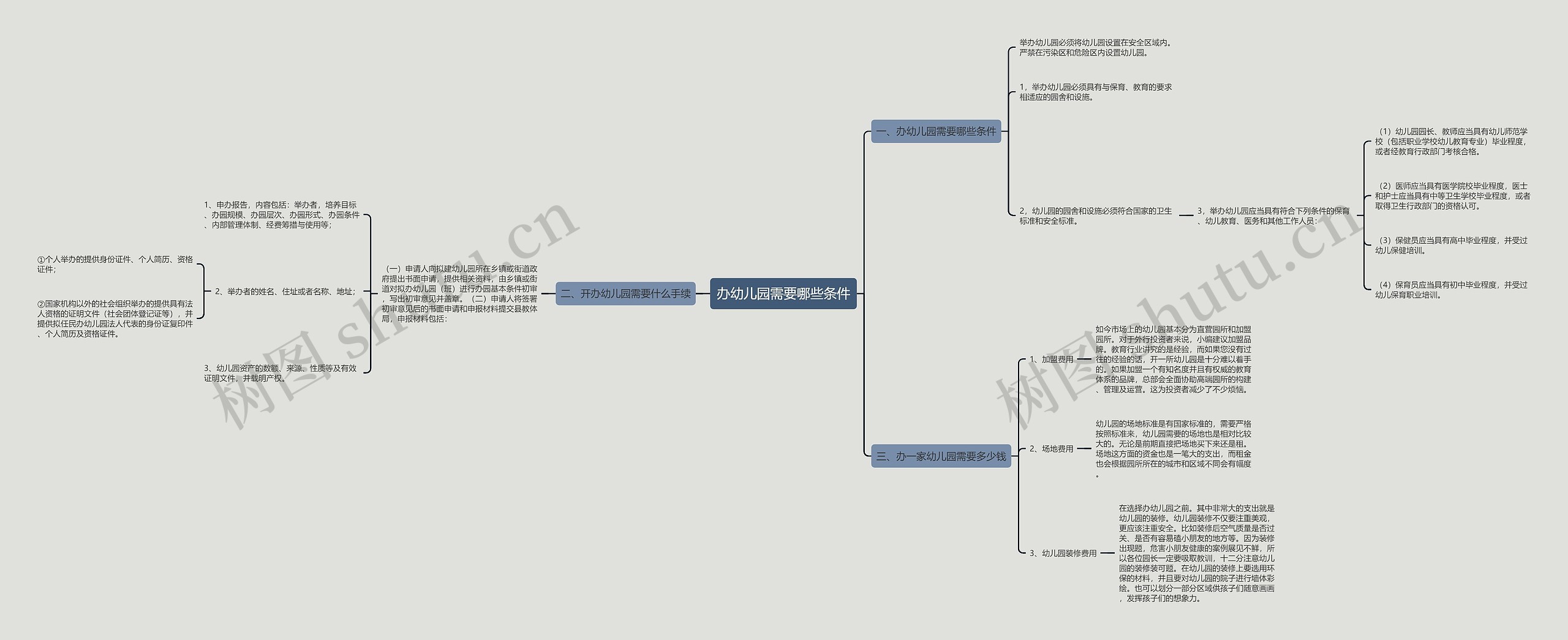 办幼儿园需要哪些条件思维导图