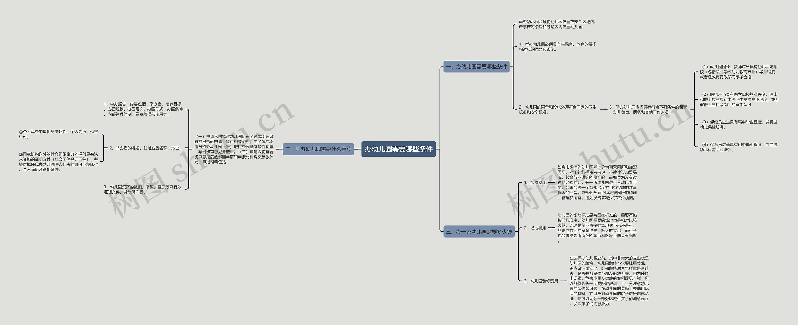 办幼儿园需要哪些条件 办幼儿园需要哪些条件