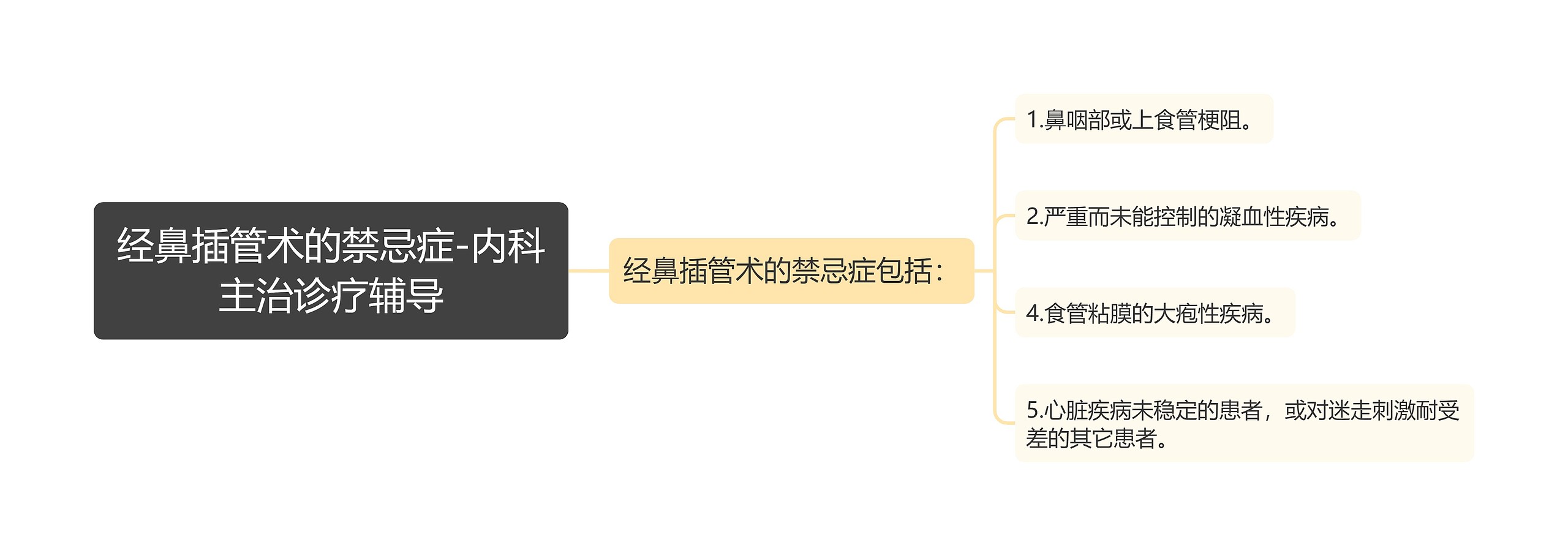 经鼻插管术的禁忌症-内科主治诊疗辅导