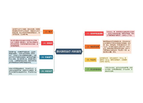肺水肿的治疗-内科指导