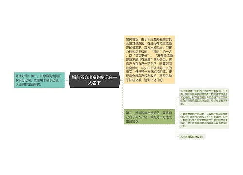 婚前双方出资购房记在一人名下