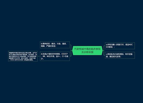 代谢性碱中毒的临床表现及诊断依据