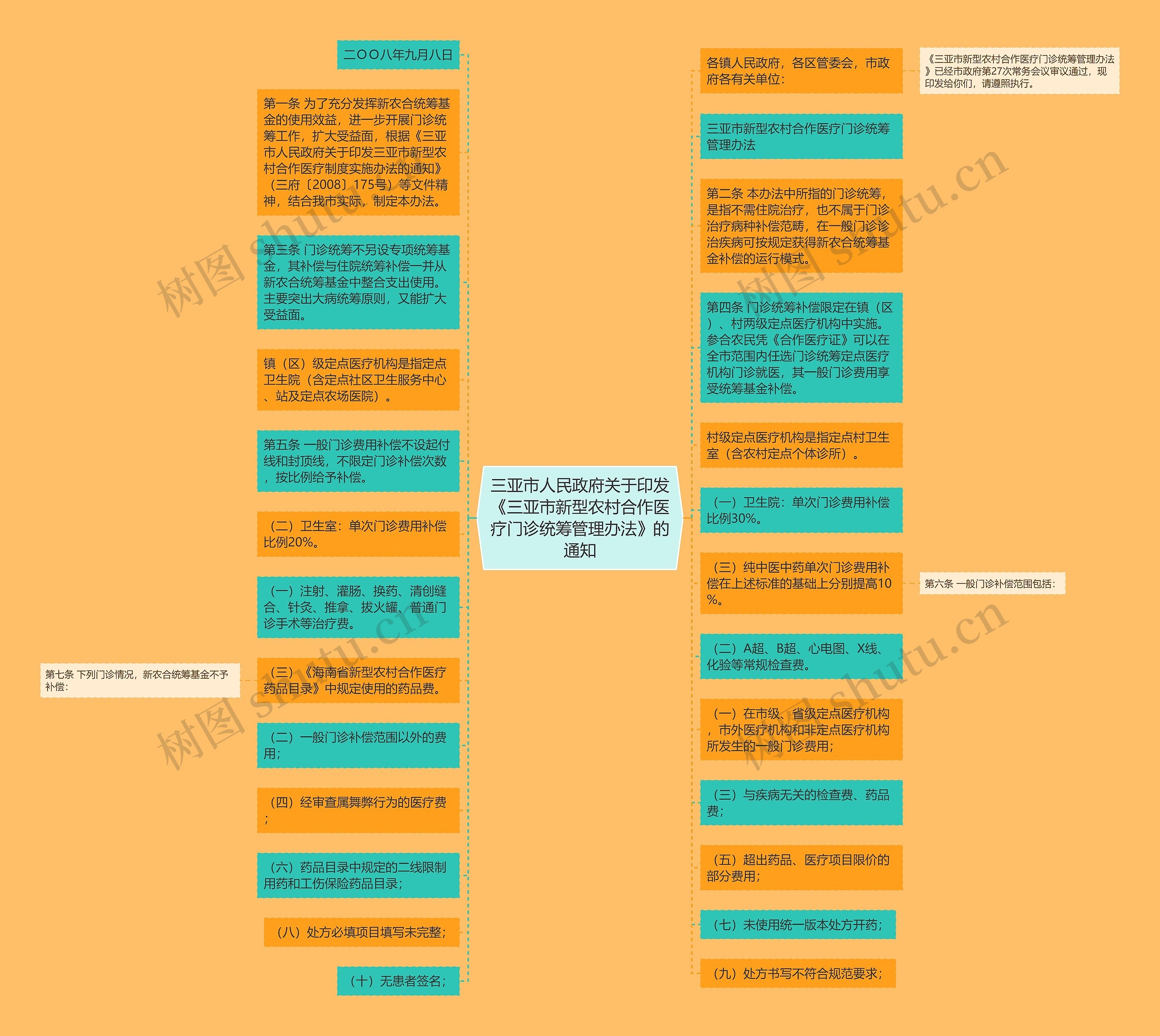 三亚市人民政府关于印发《三亚市新型农村合作医疗门诊统筹管理办法》的通知