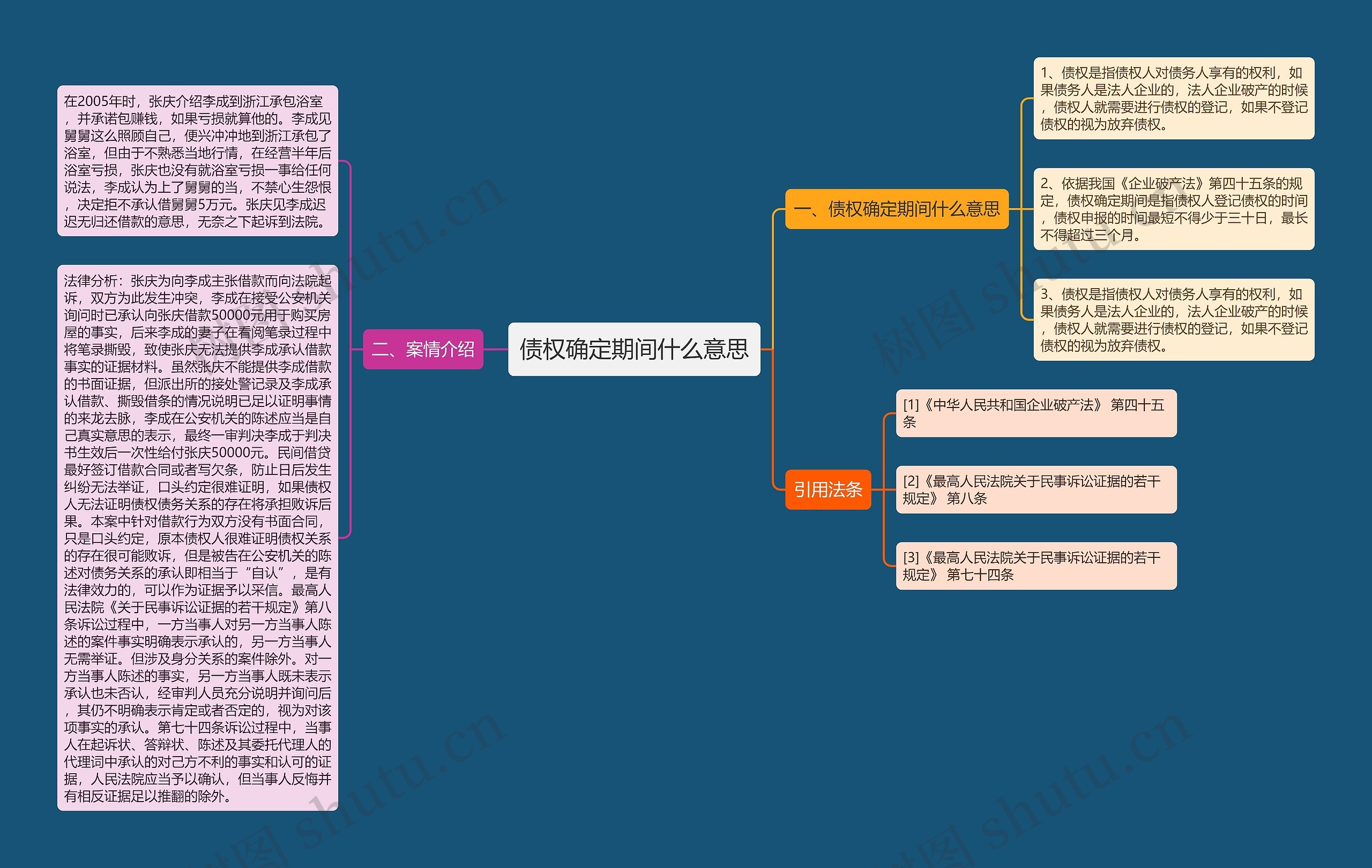 债权确定期间什么意思