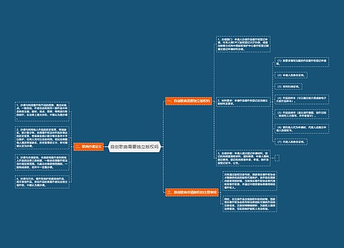 自创歌曲需要独立版权吗