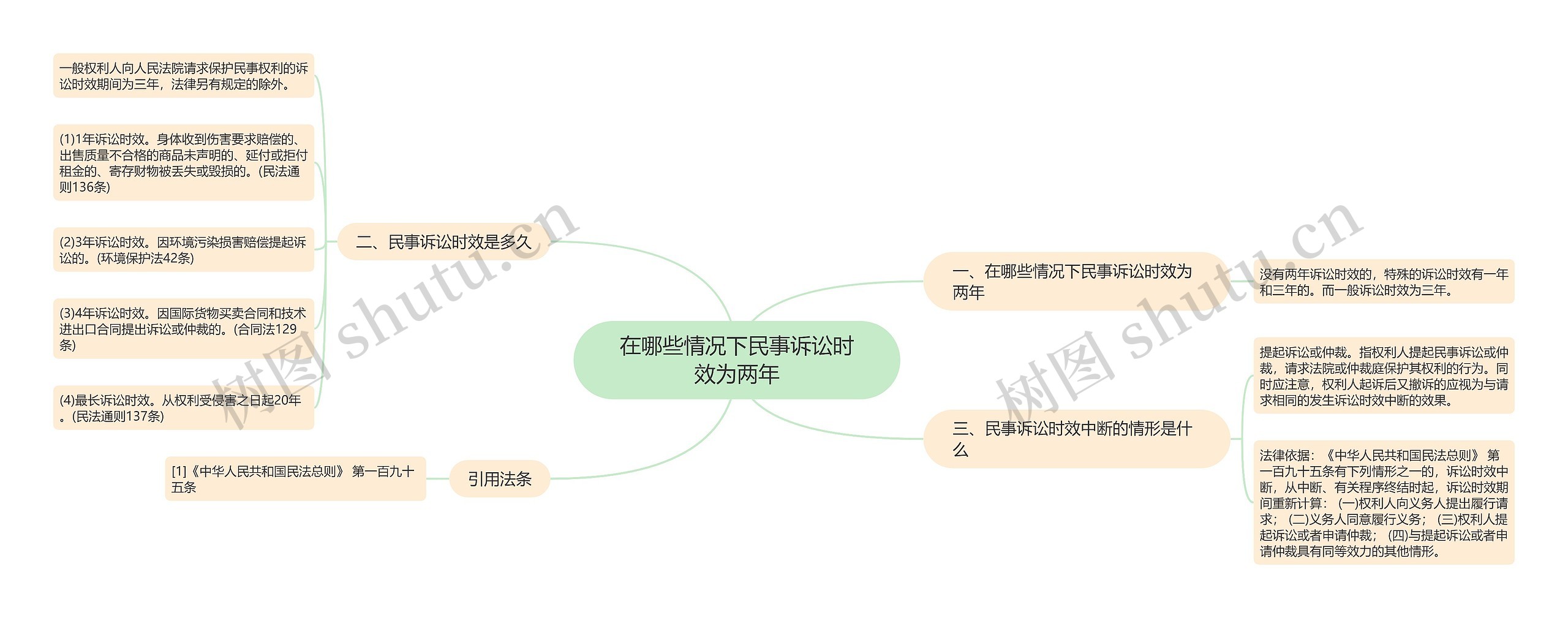 在哪些情况下民事诉讼时效为两年