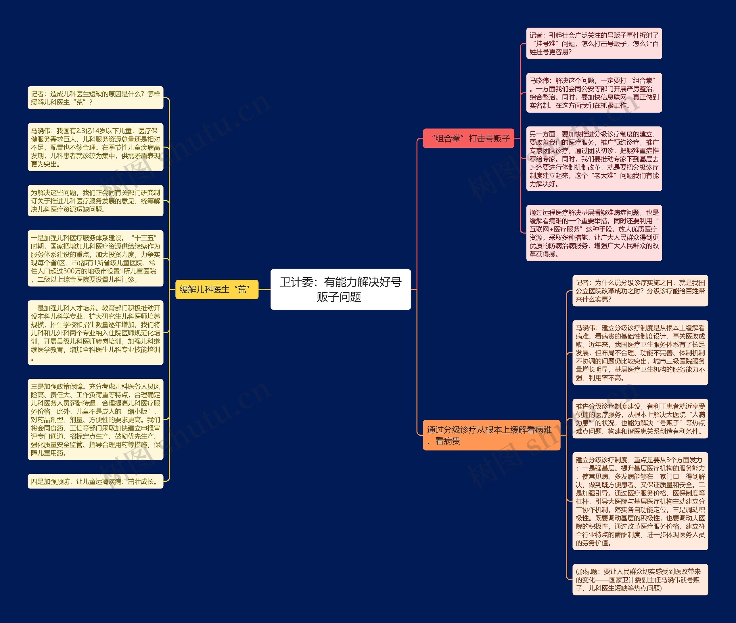 卫计委：有能力解决好号贩子问题 思维导图