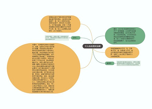 个人合伙相关法律