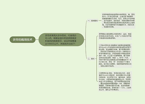 茯苓的栽培技术