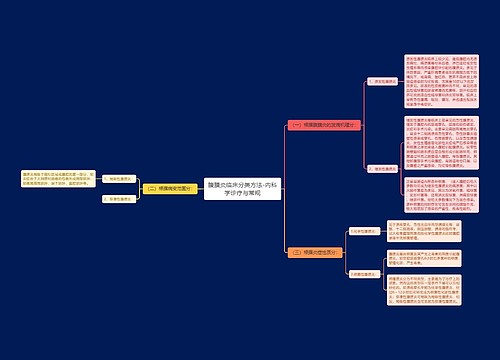 腹膜炎临床分类方法-内科学诊疗与常规