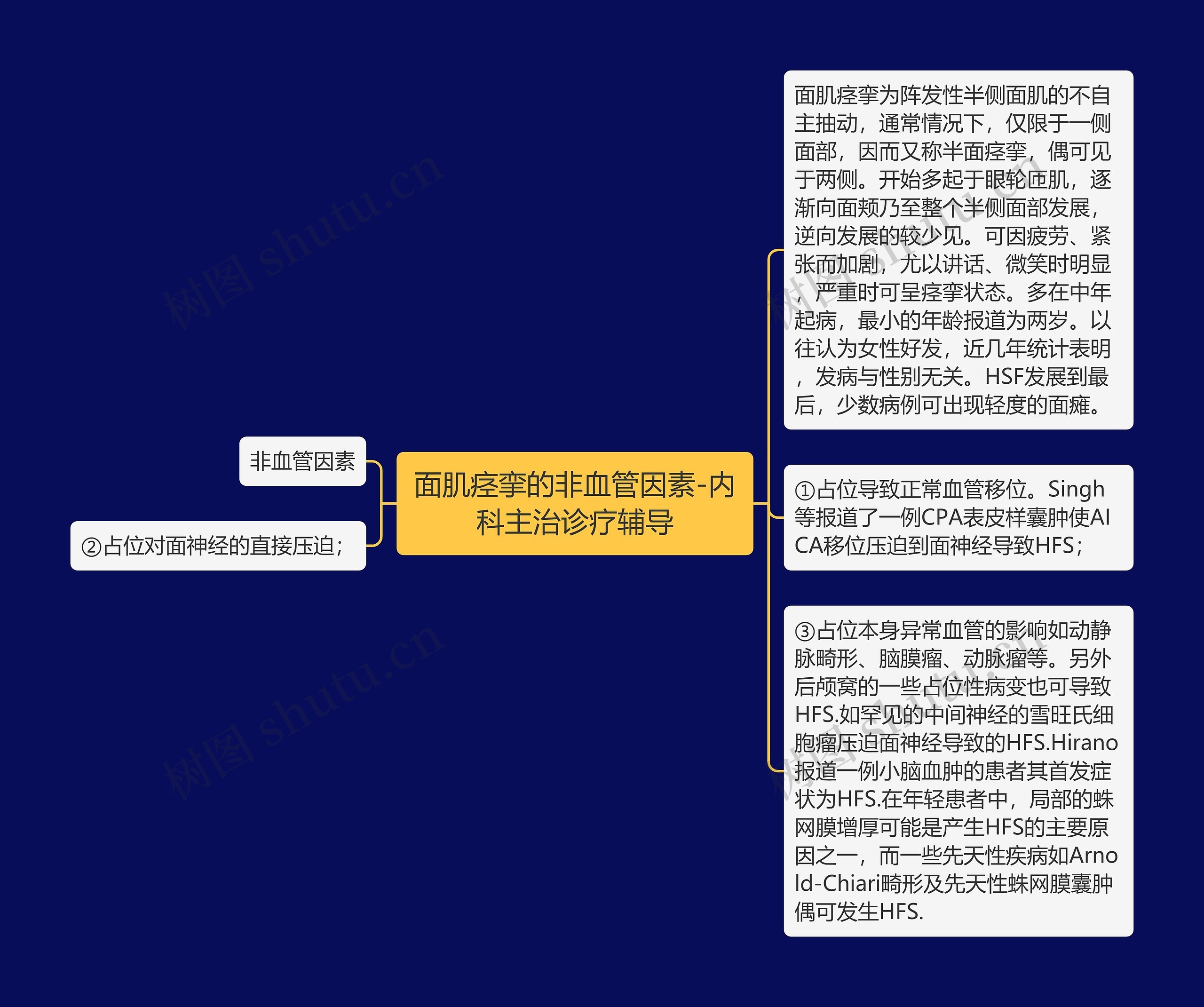 面肌痉挛的非血管因素-内科主治诊疗辅导