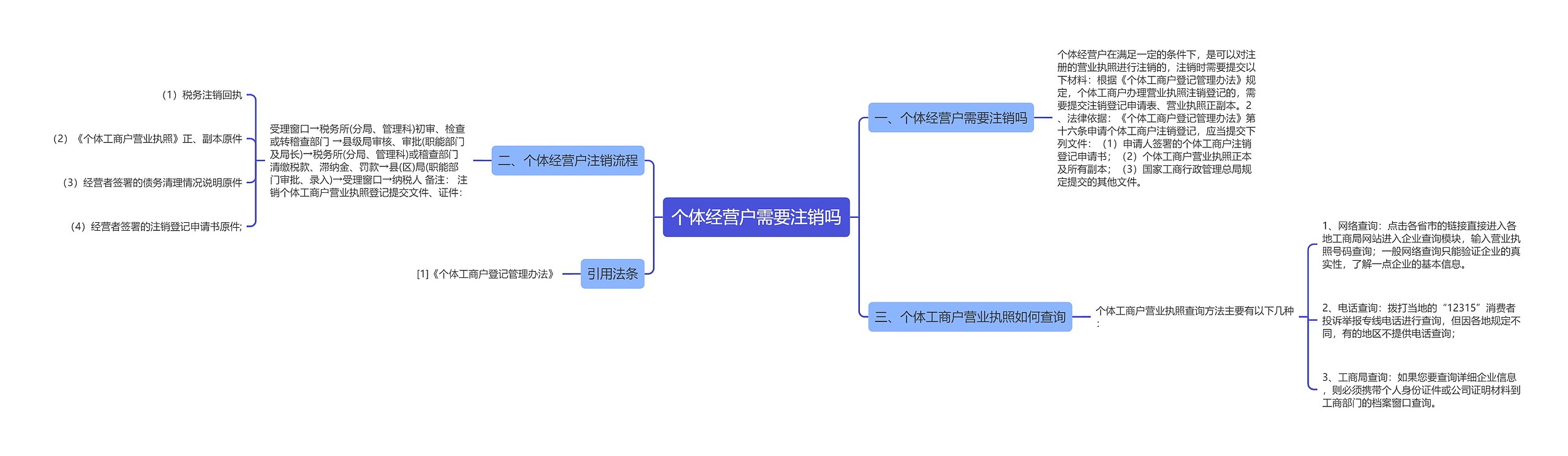 个体经营户需要注销吗思维导图