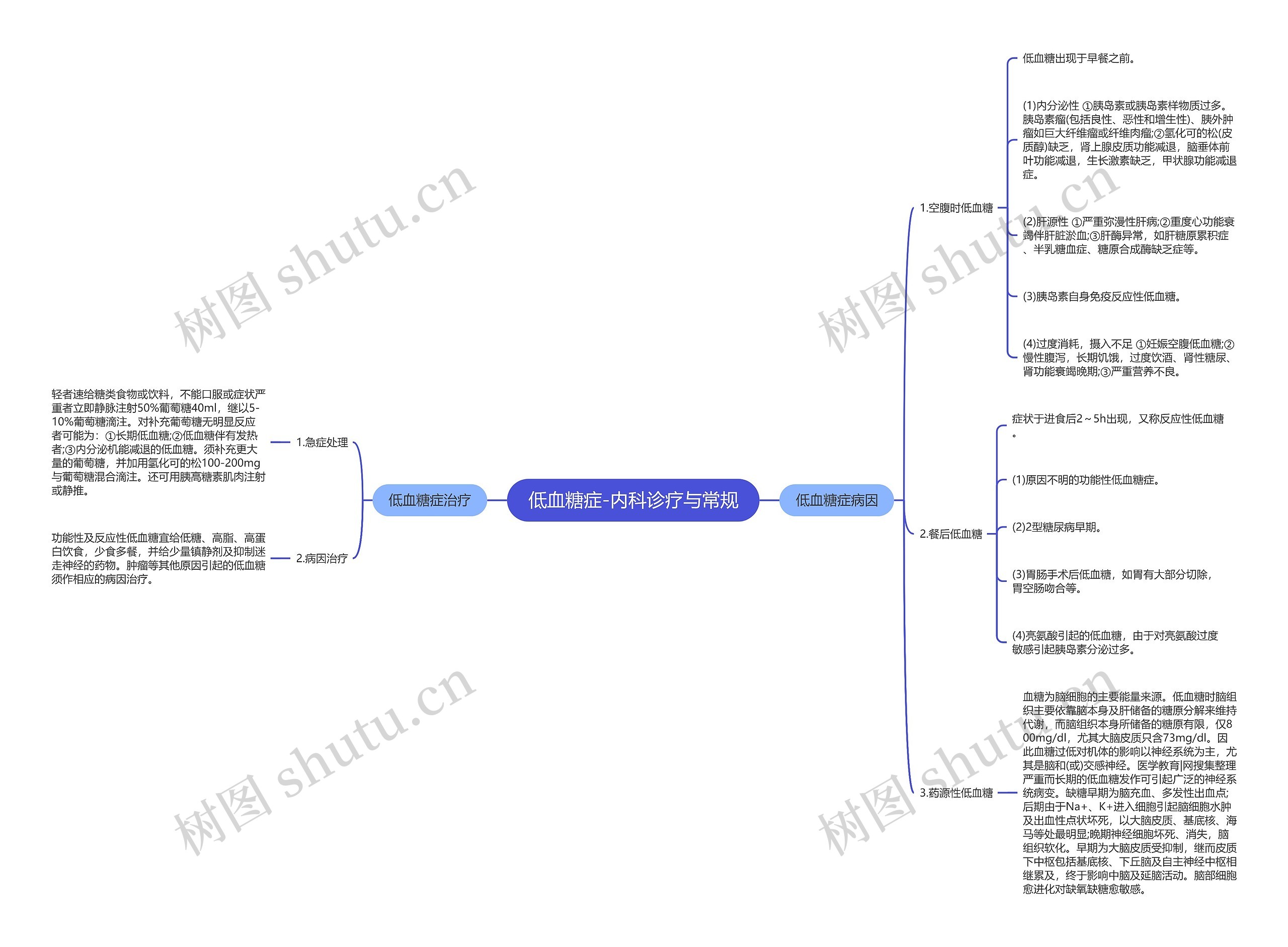 低血糖症-内科诊疗与常规 低血糖症-内科诊疗与常规