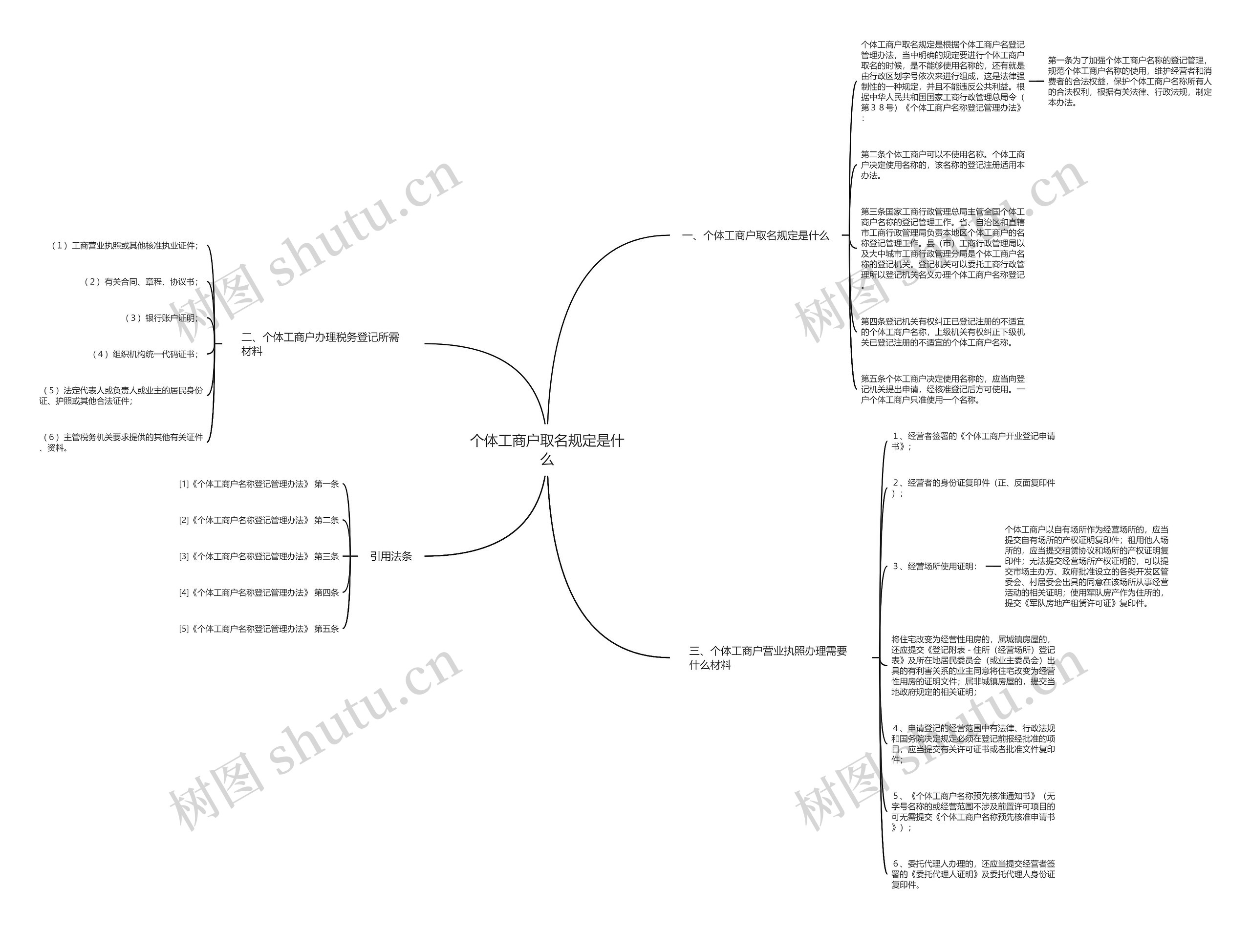 个体工商户取名规定是什么 个体工商户取名规定是什么