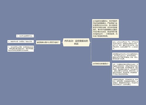 内科主治：盆腔腹膜炎的病因