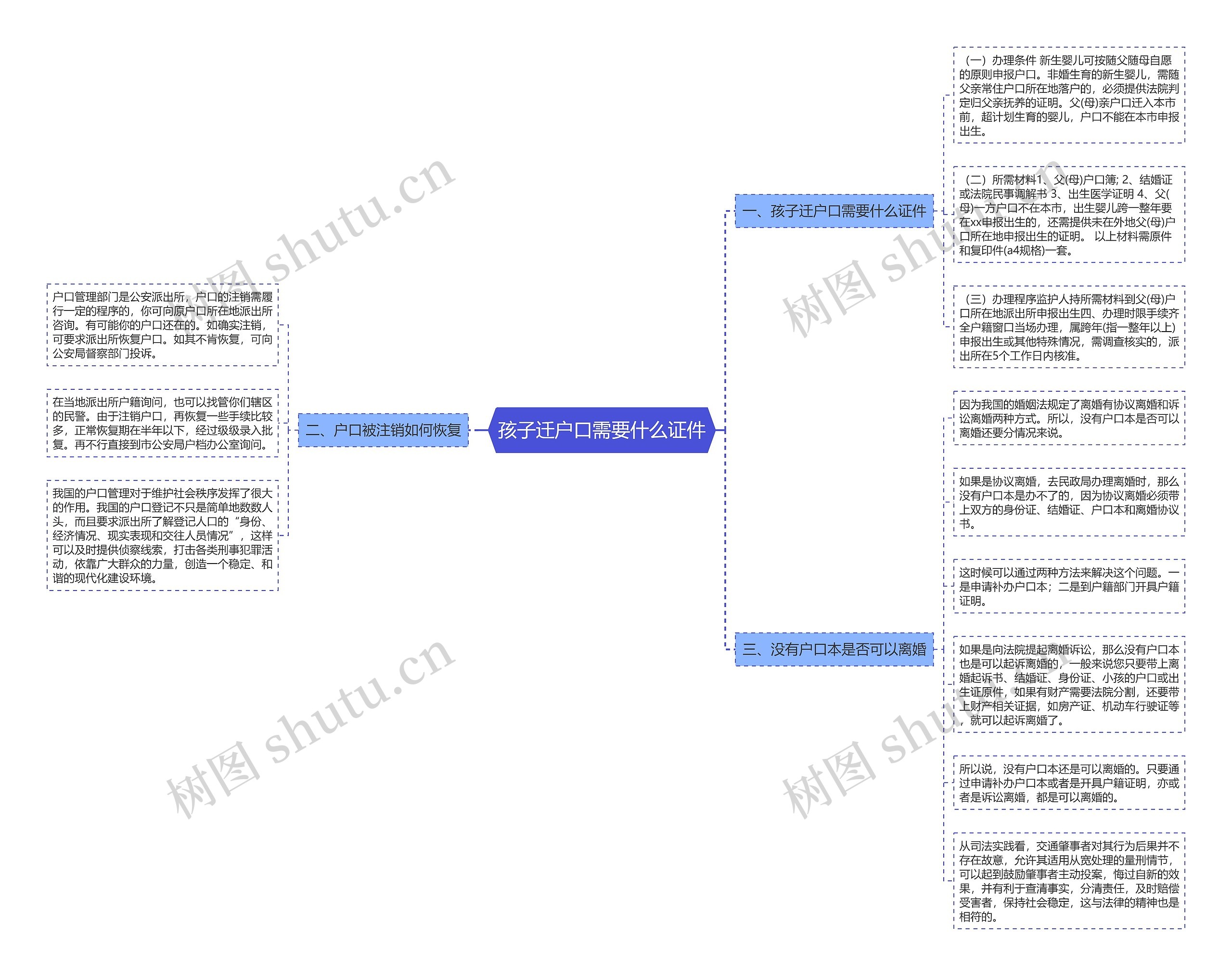 孩子迁户口需要什么证件思维导图