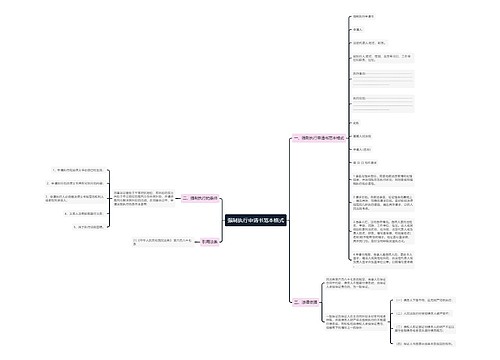 强制执行申请书范本格式