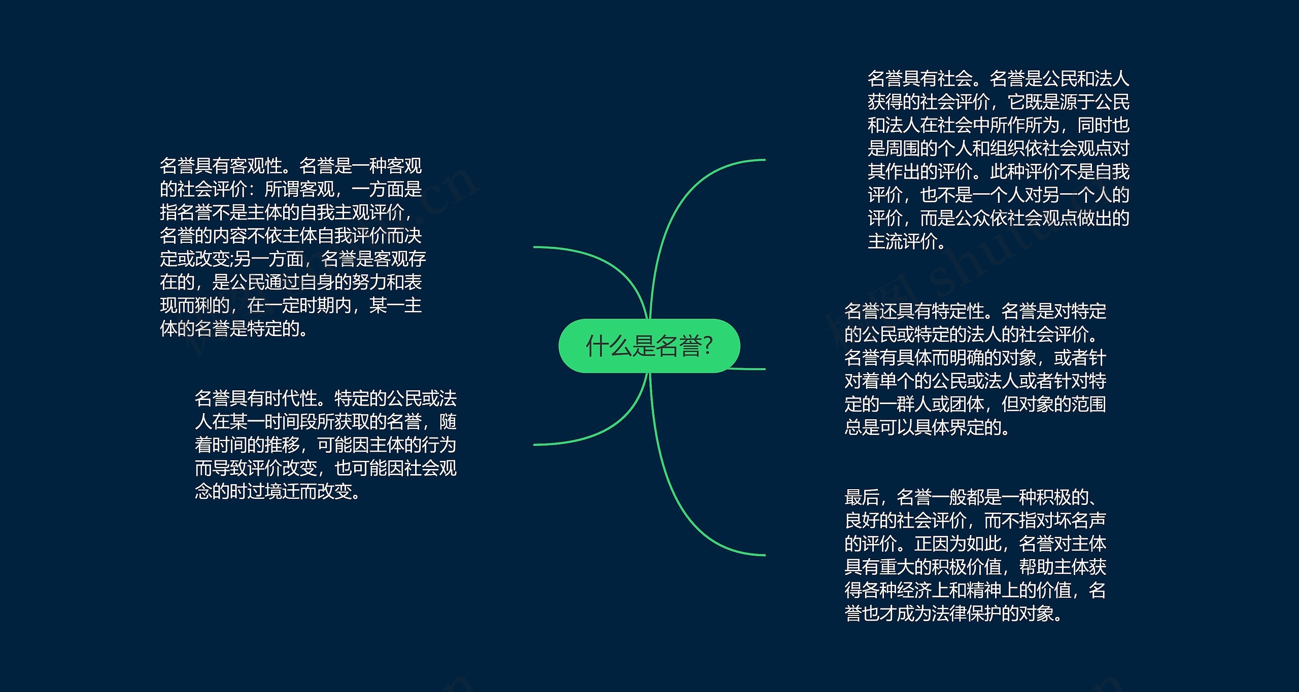 什么是名誉?