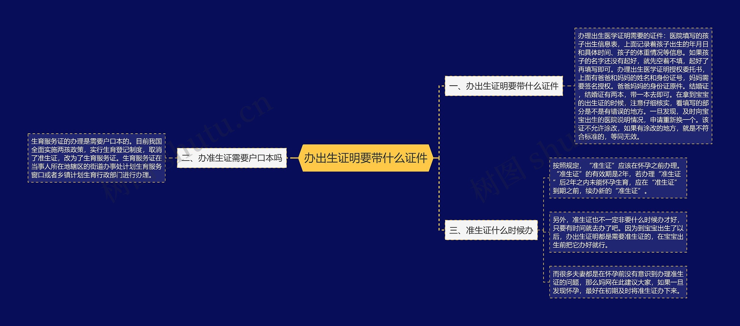 办出生证明要带什么证件